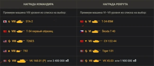 16-й сезон Реферальной программы в World of Tanks
