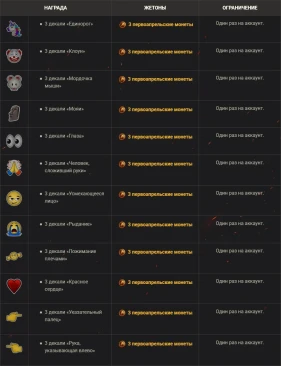 Первоапрельское событие начинается в World of Tanks!