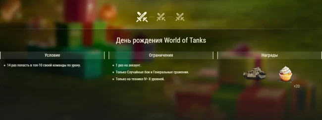 14-летие World of Tanks. Акции в честь Дня рождения игры