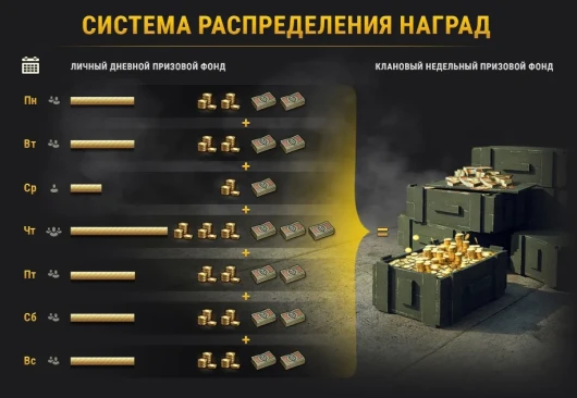 22-й сезон на Глобальной карте World of Tanks. Подробности