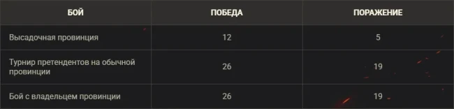 22-й сезон на Глобальной карте World of Tanks. Подробности