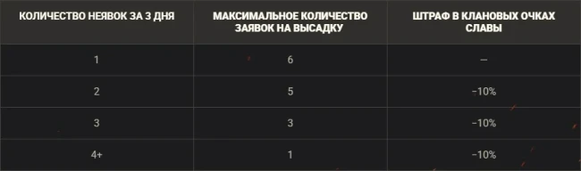 22-й сезон на Глобальной карте World of Tanks. Подробности