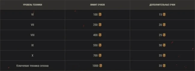 Лайфхаки для будущей Дополнительной главы Боевого пропуска 2025 в World of Tanks