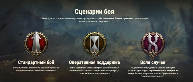 Летний запуск Линии фронта 2025 в World of Tanks