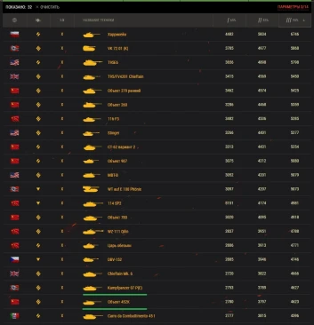Рекомендации по 9 Конструкторскому бюро в World of Tanks
