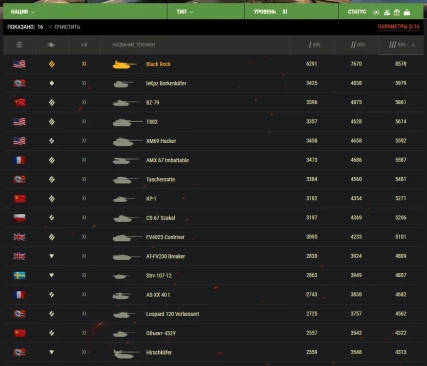 Статистика по 11 лвл спустя 2 недели в World of Tanks