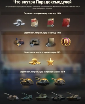 Парадоксмодули: заполучите наборы в World of Tanks!