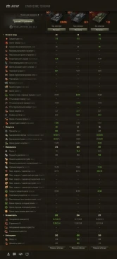 Новый танк Rheinmetall Begleitwagen на супертесте World of Tanks