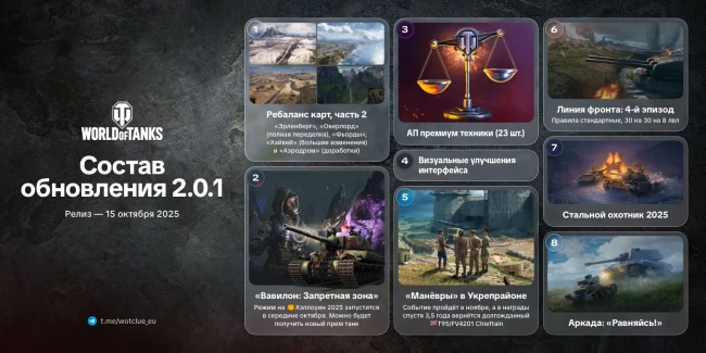 Предварительная загрузка обновления 2.0.1 в World of Tanks