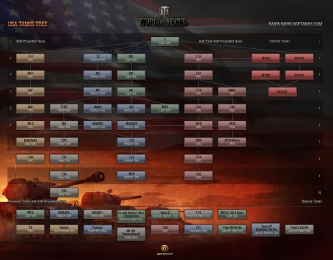 Ракетный танк без ракет в World of Tanks Console Ракетный танк без ракет в World of Tanks Console