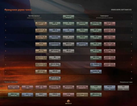 Релиз подветки супертяжей Франции в WOT Console. Часть 2
