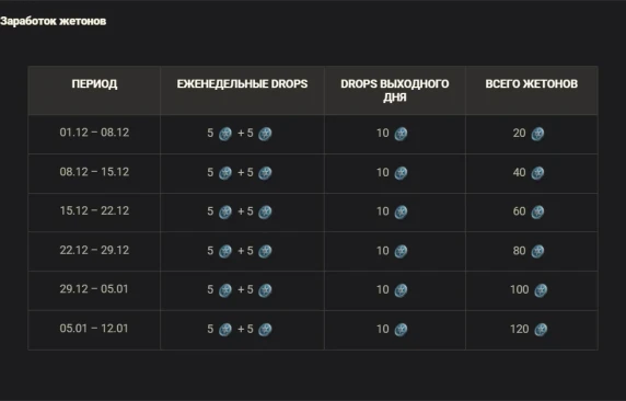 Праздничный Магазин жетонов Twitch Drops в World of Tanks