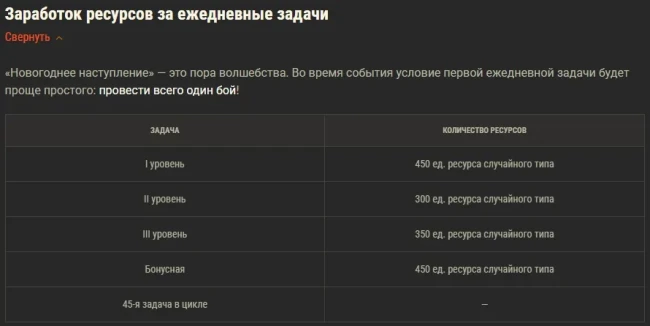Новогоднее наступление 2026 в World of Tanks: всё об игровом событии Новогоднее наступление 2026 в World of Tanks: всё об игровом событии
