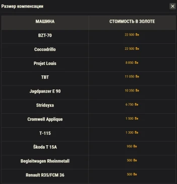 Что внутри Больших коробок Новогоднего наступления 2026 в World of Tanks Что внутри Больших коробок Новогоднего наступления 2026 в World of Tanks