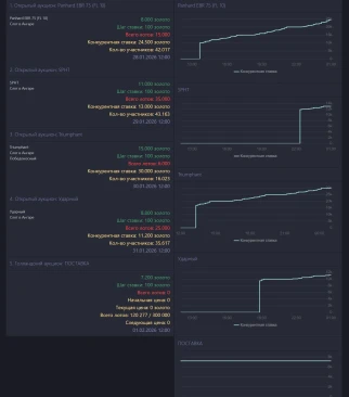 Итоги и список Зимнего аукциона 2026 в World of Tanks EU