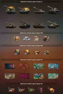 Содержимое коробок «Пылающее сокровище» в World of Tanks