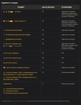 Весенний магазин жетонов в World of Tanks: смотрите и зарабатывайте