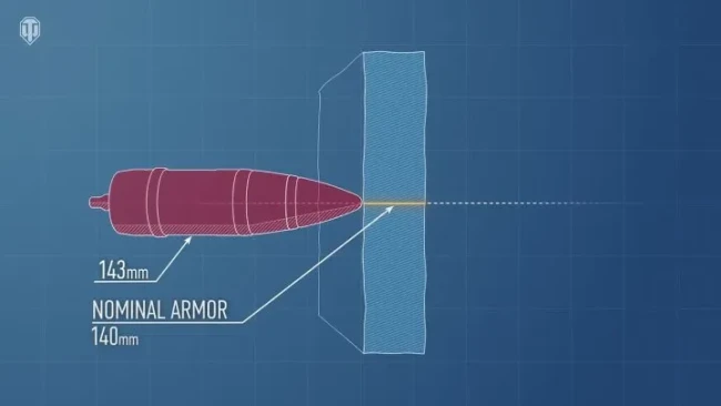 Танковый тренер World of Tanks: Модель бронирования