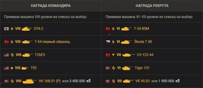 18-й сезон Реферальной программы в World of Tanks 18-й сезон Реферальной программы в World of Tanks