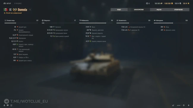 Итальянский лёгкий премиум танк Donnola на супертесте World of Tanks