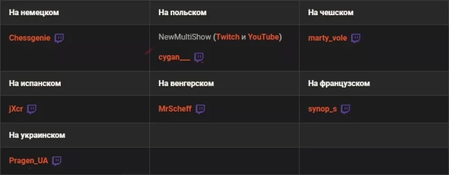 Насыщенный финал кланового «Противостояния» с Twitch Drops в World of Tanks EU