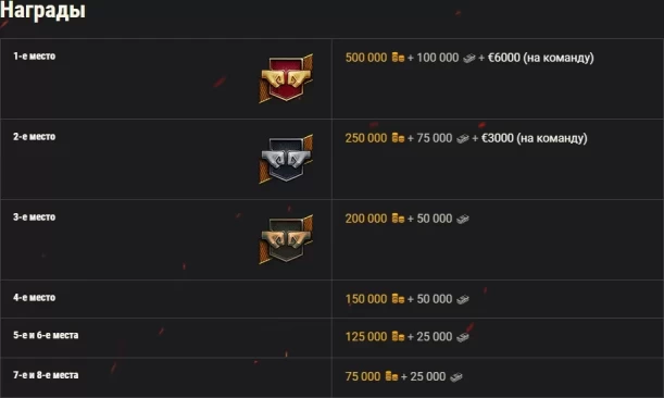 Насыщенный финал кланового «Противостояния» с Twitch Drops в World of Tanks EU