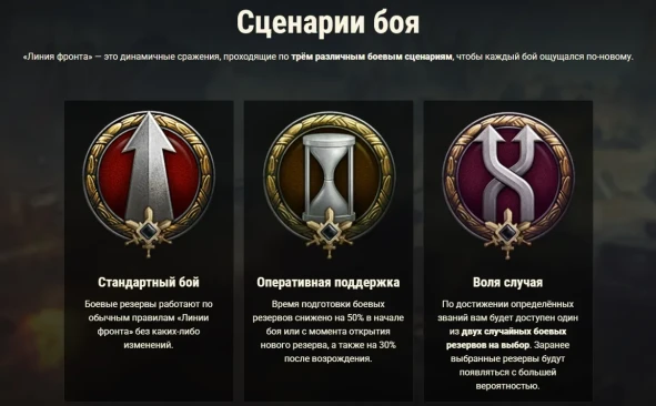 «Линия фронта» 2026: весенний запуск в World of Tanks