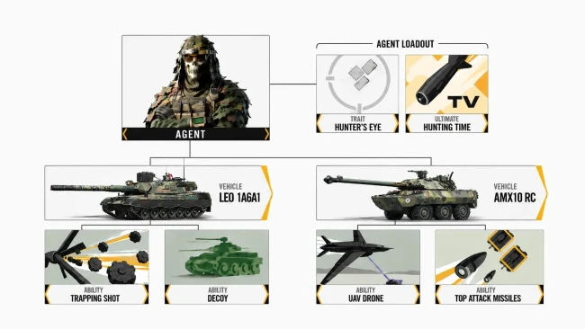 Агенты, их особенности и способности: как это работает в WOT: HEAT Агенты, их особенности и способности: как это работает в WOT: HEAT