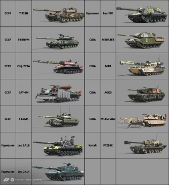 Список недоступной техники в клиенте WoT: HEAT на релизе