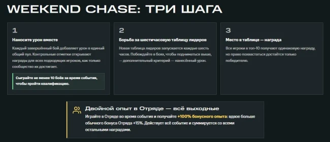 «Weekend Chase» (Погоня на выходных) — Событие выходного дня в WoT: HEAT