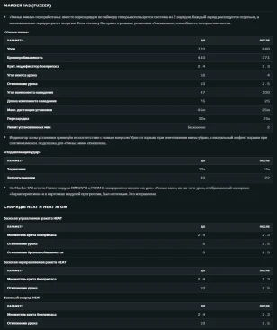 Патчноут обновления 1.1.1 в WoT: HEAT