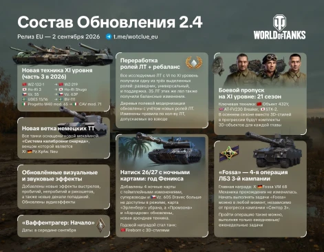 Предварительная загрузка обновления 2.4 в World of Tanks