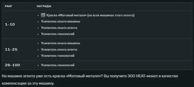 Противостояние выходного дня #2 в WoT: HEAT Противостояние выходного дня #2 в WoT: HEAT