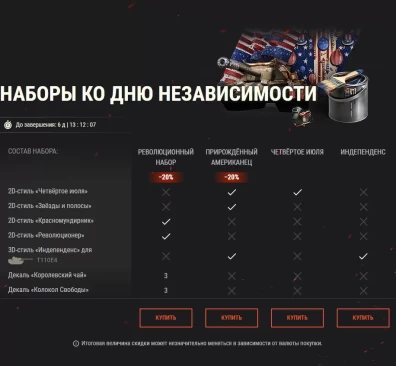 Огромные скидки ко Дню независимости в World of Tanks EU! 