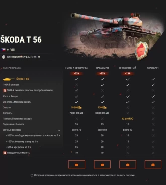 День рождения WoT: скидки на легендарного чехословацкого здоровяка и крутые стили