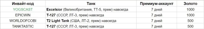 Актуальные инвайт-коды для аккаунта World of Tanks EU 2023