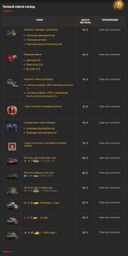 Настоящие сокровища в праздничном Магазине жетонов World of Tank