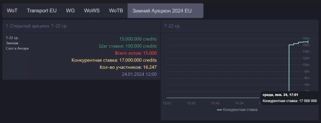 Ооо, с автомобильных заводов люди пришли