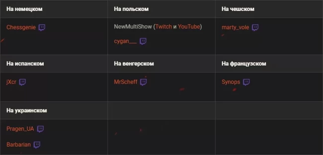 Финал Закрытого зимнего турнира: Twitch Drops и мировая слава в World of Tanks EU